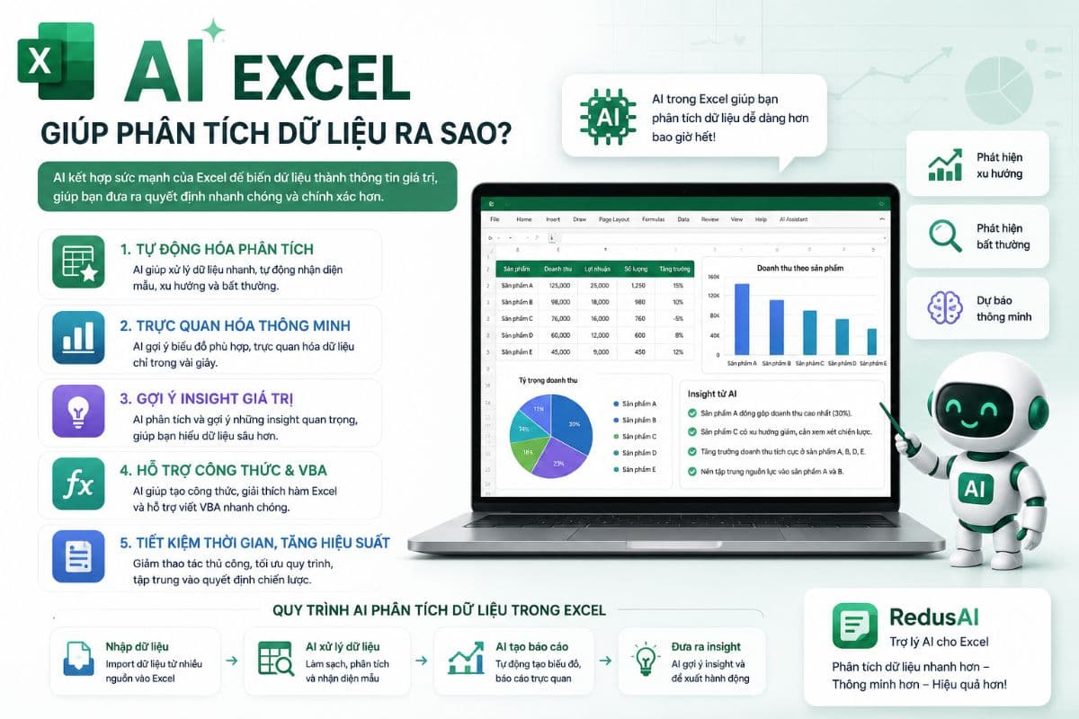 AI Excel Giúp Phân Tích Dữ Liệu Ra Sao? 5 Cách AI Biến Dữ Liệu Thành Quyết Định Thông Minh