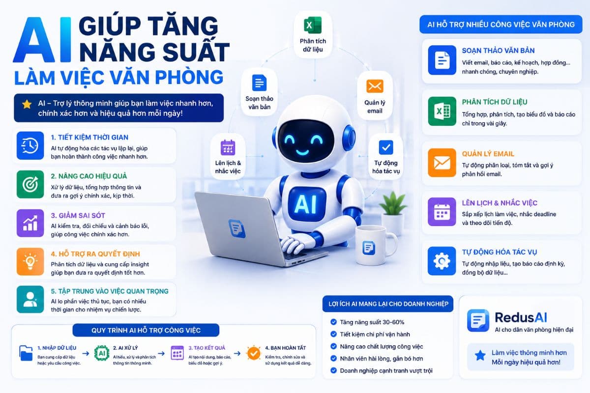 AI Giúp Tăng Năng Suất Làm Việc Văn Phòng Như Thế Nào? 5 Lợi Ích Quan Trọng