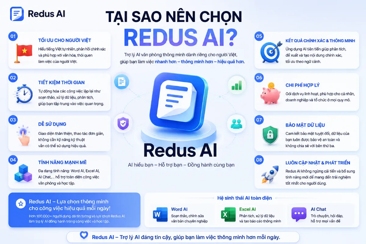 Tại Sao Nên Chọn Redus AI Cho Công Việc Và Học Tập Hàng Ngày?