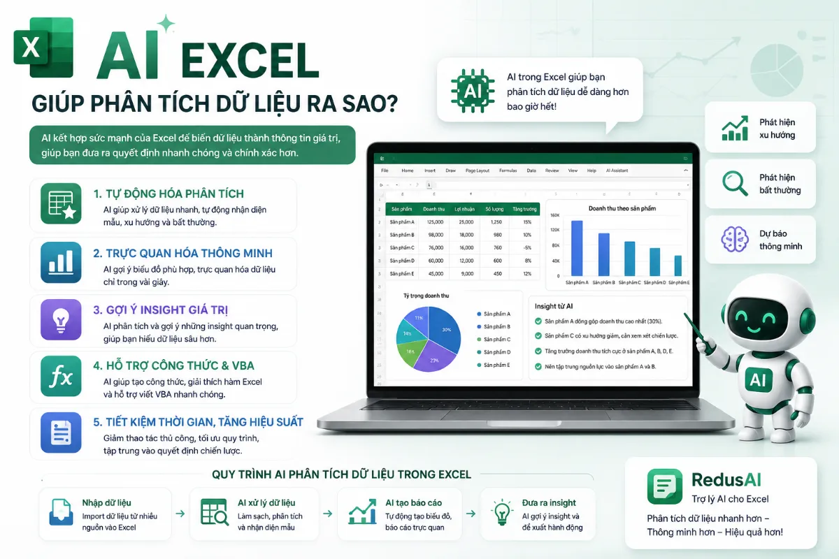AI Excel Giúp Phân Tích Dữ Liệu Ra Sao? 5 Cách AI Biến Dữ Liệu Thành Quyết Định Thông Minh